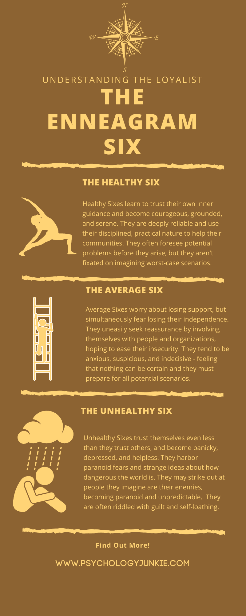 An in-depth #infographic about the various levels of health of the #enneagram six. #enneatype #six
