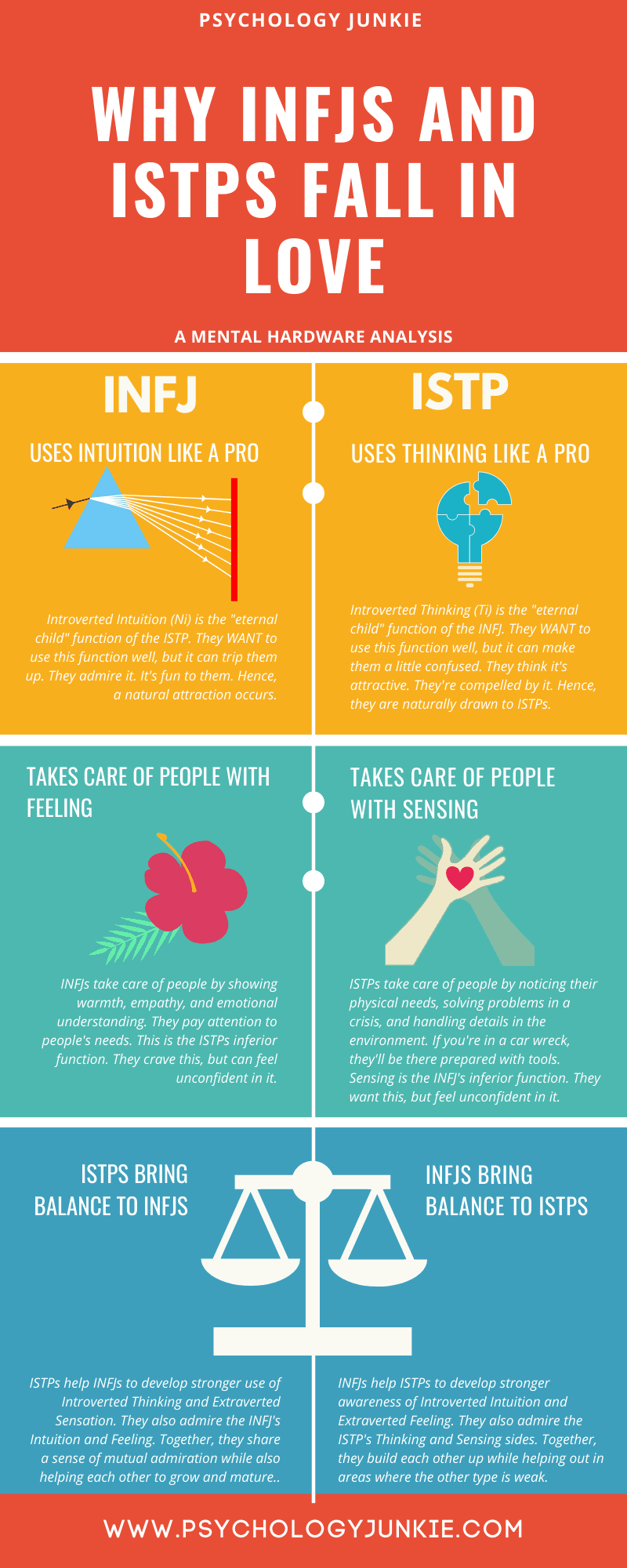 A look at why #INFJs and #ISTPs get along! #MBTI #INFJ #ISTP