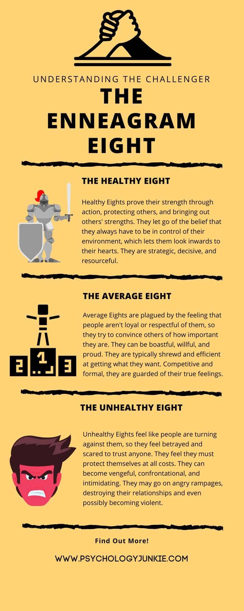 An infographic about the Enneagram 8 personality type at unhealthy, average, and healthy levels of maturity.