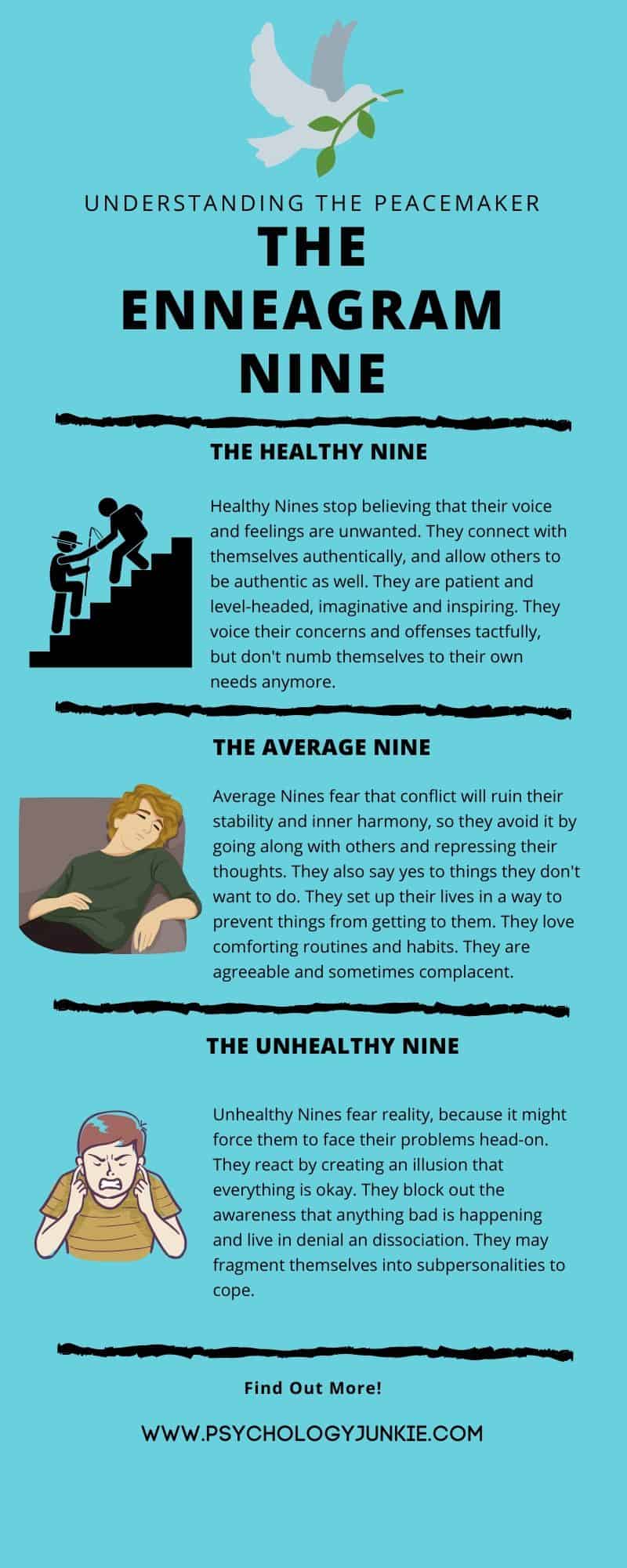 A visual look at the average, healthy, and unhealthy levels of the #enneagram nine. #enneatype #nine