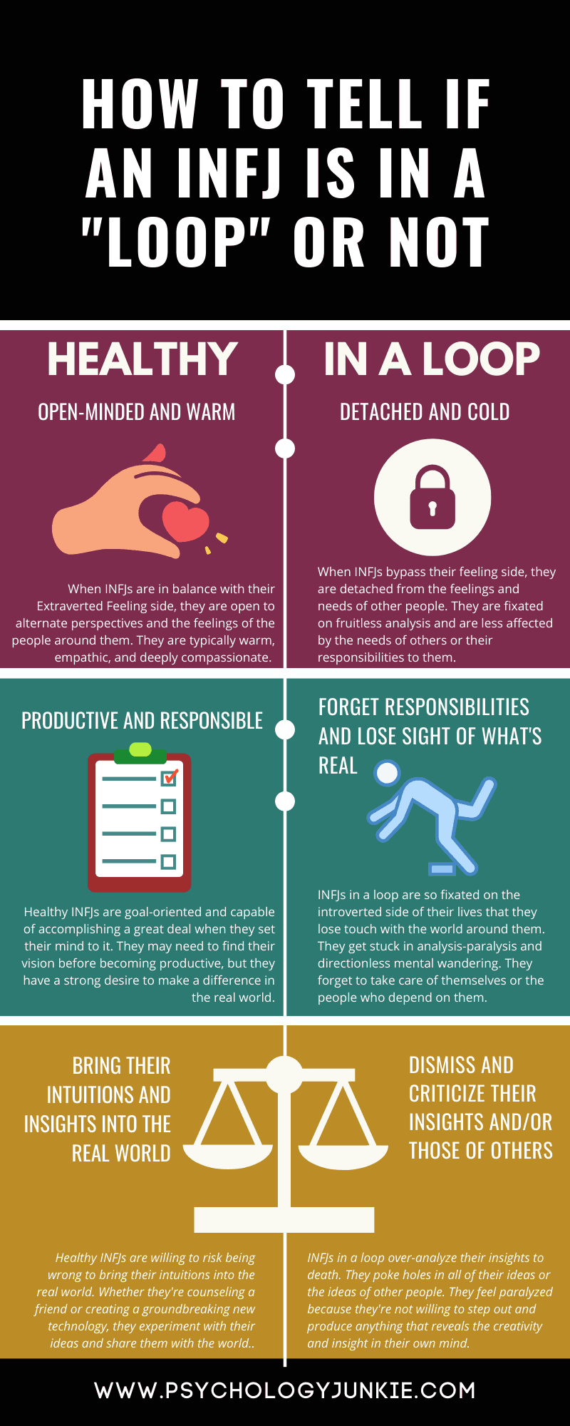 The INTJ Ni-Fi Loop - Psychology Junkie