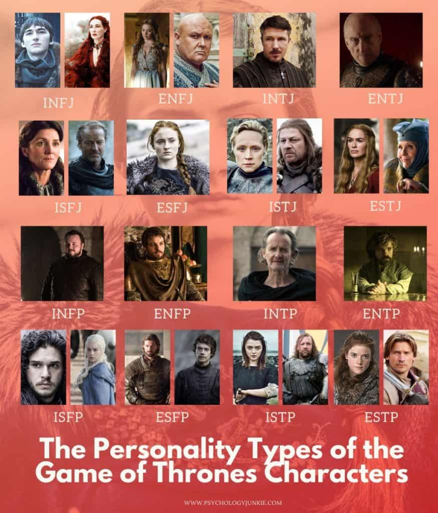 MBTI types for fictional characters