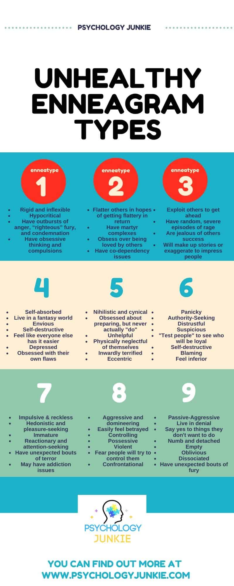 A look at the unhealthy versions of every enneagram type!