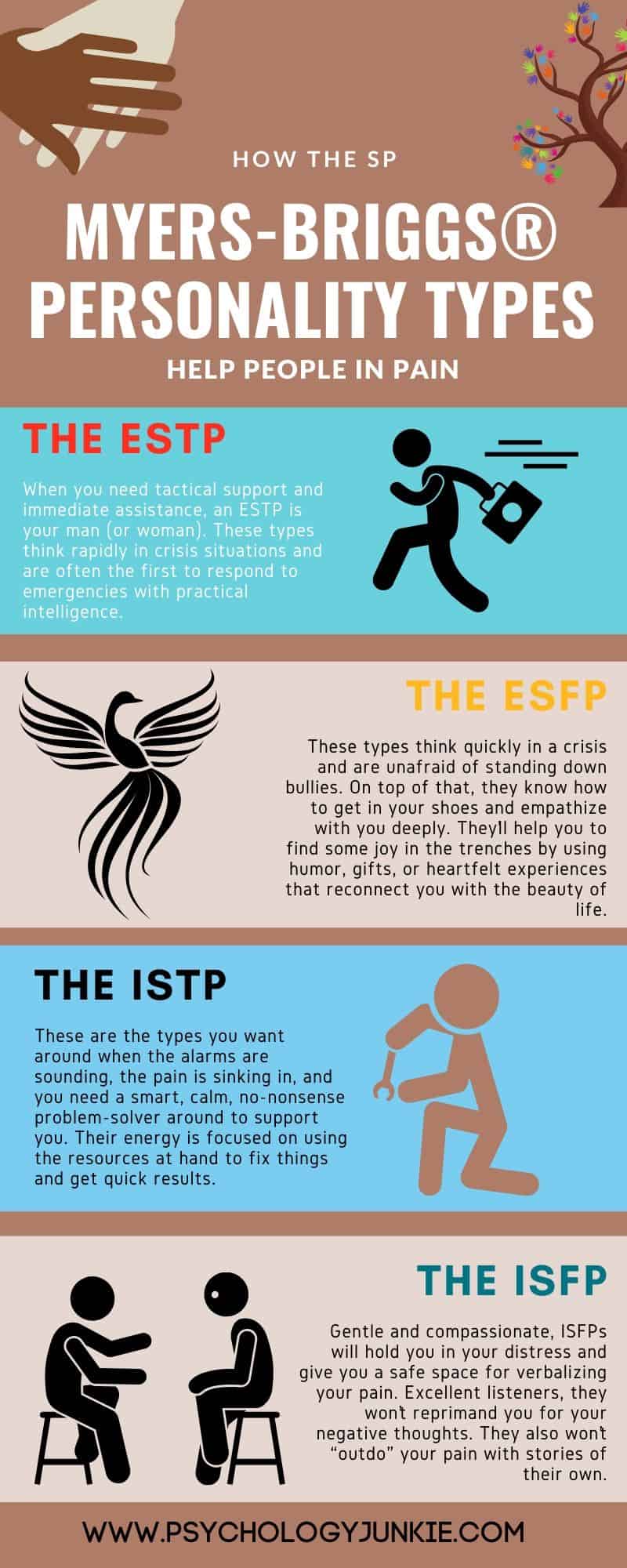 Find out how each of the Sensing-Perceiving personality types in the Myers-Briggs® system helps those who are in pain. #MBTI #Personality #ISFP #ISTP