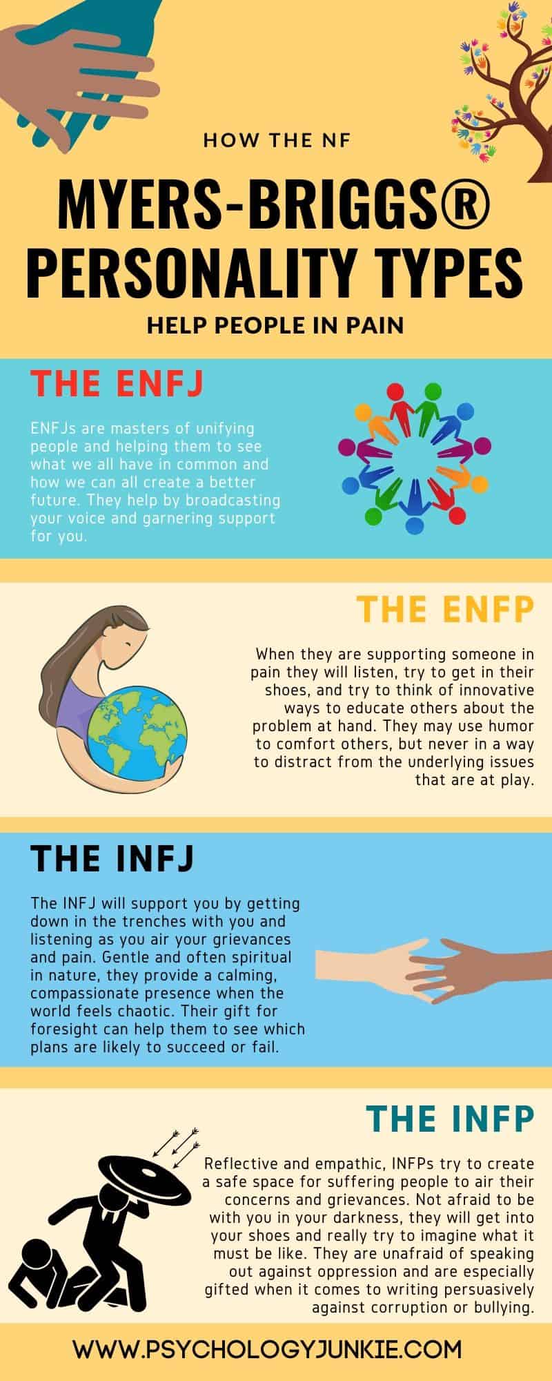 What are some examples of healthy, well developed INFPs in media? : r/infp