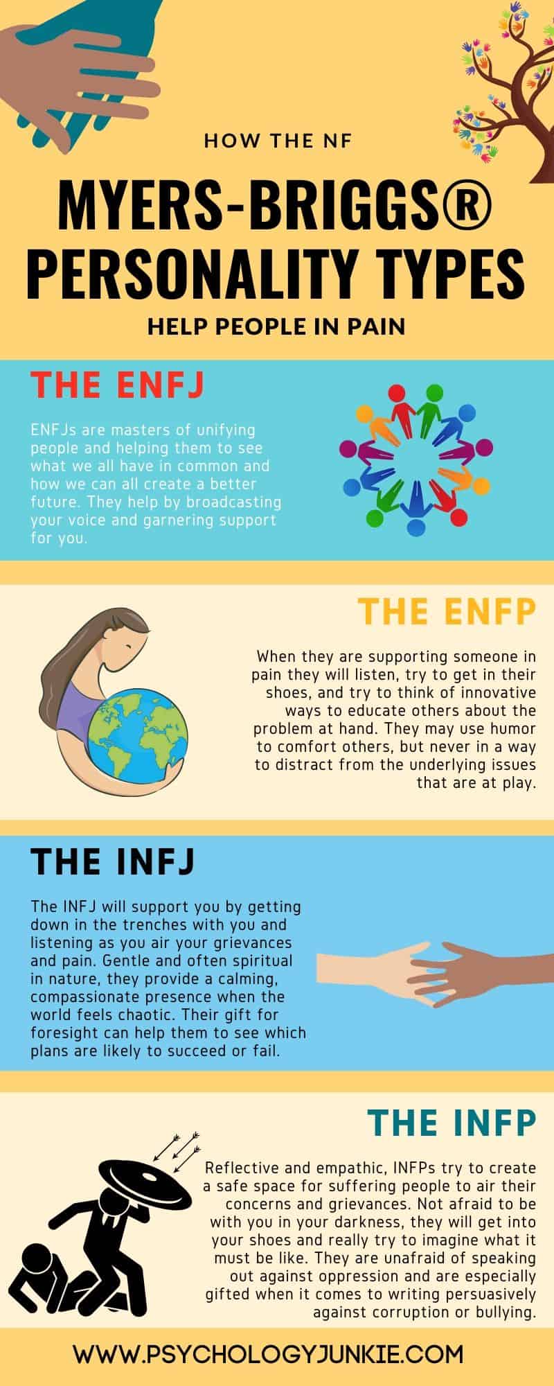 Find out how each of the Intuitive-Feeling Myers-Briggs® personality types helps people in pain. #INFJ #INFP #ENFJ #ENFP