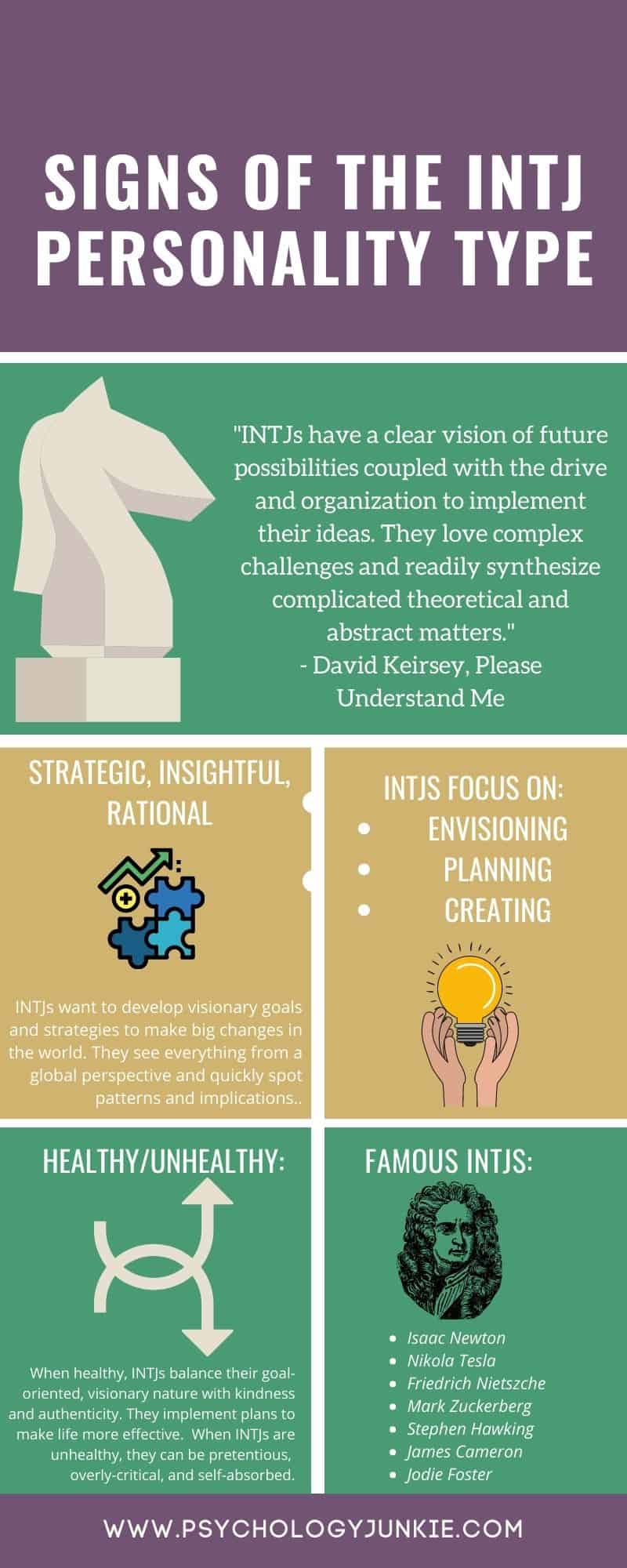 How To Know If An Intj Is Interested Or Not - Quora