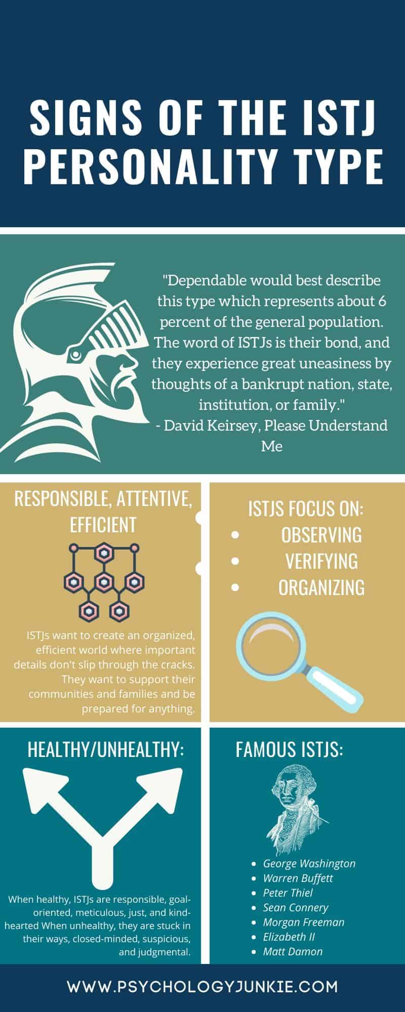 istj leadership