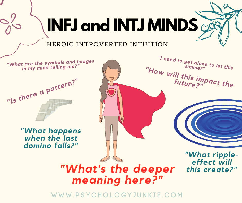 Introverted Intuition (Ni)