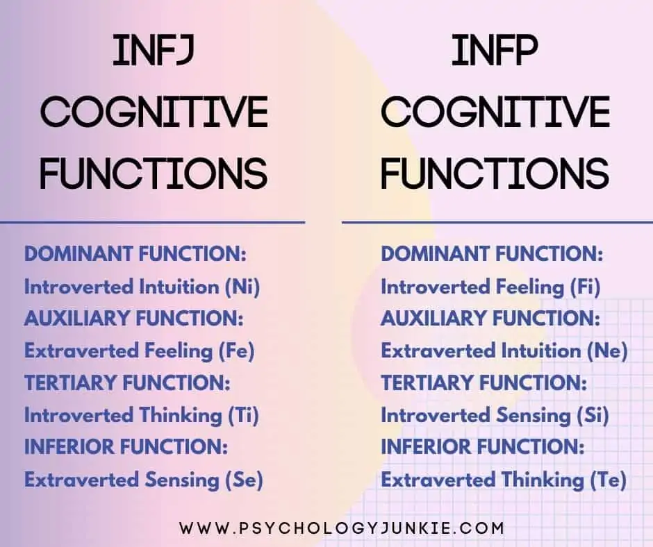 INFJ vs INFP cognitive functions