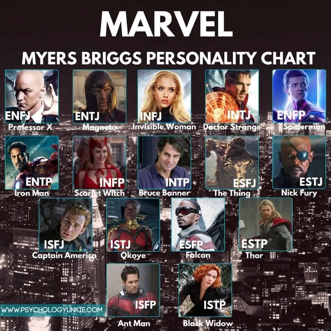 Which character do you have the most in common with? Myers-Briggs results  with corresponding Marvel characters. : r/Marvel