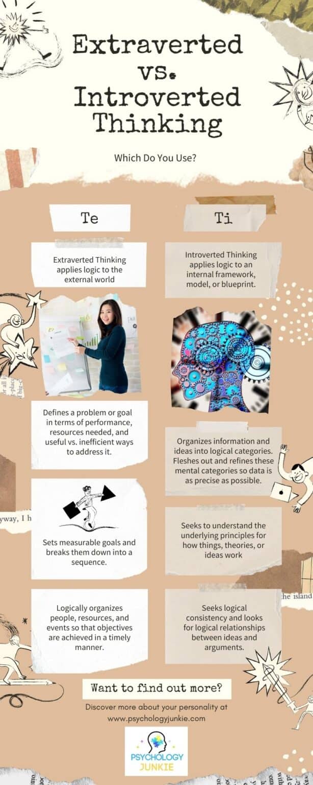 What Is Extraverted Thinking? - Psychology Junkie