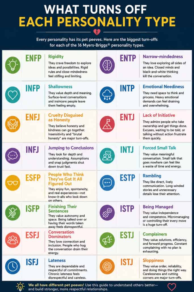 Discover the turn-offs of each MBTI type with this infographic. #MBTI #Personality