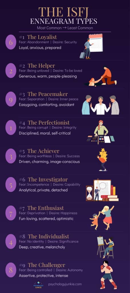 ISFJ Enneagram types