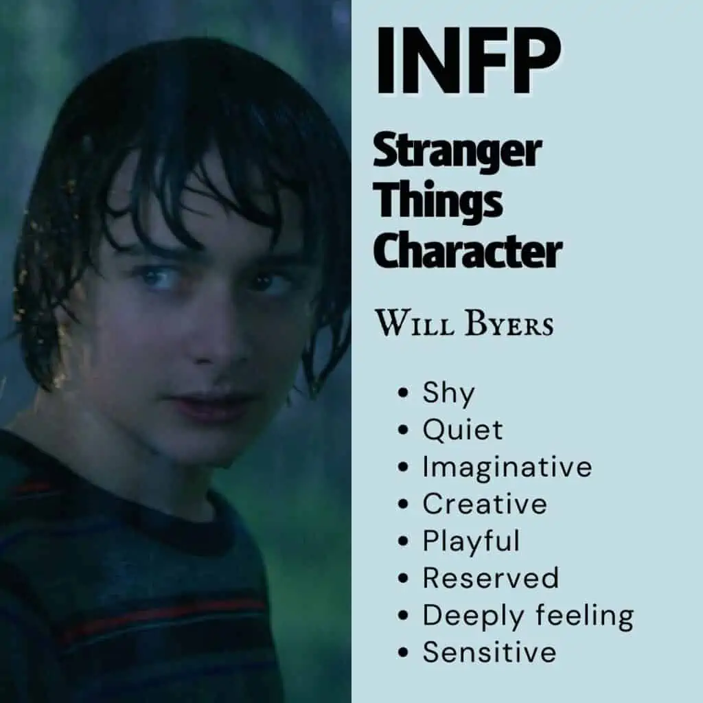 Will Byers Personality Type