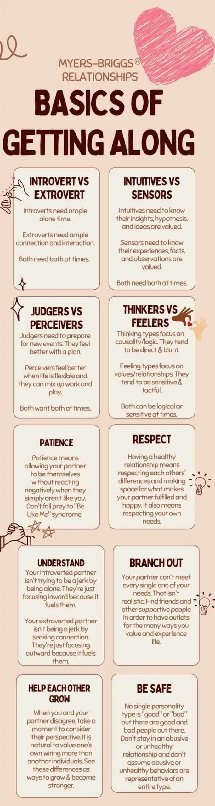 MBTI relationship infographic #MBTI #INFP