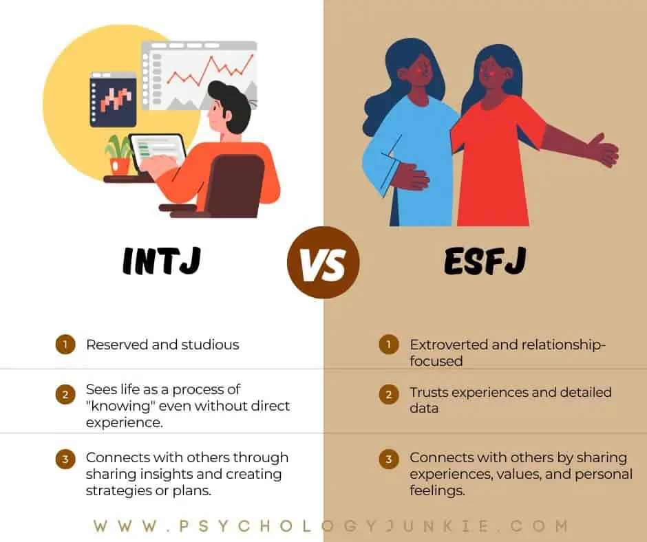 INTJ and ESFJ differences