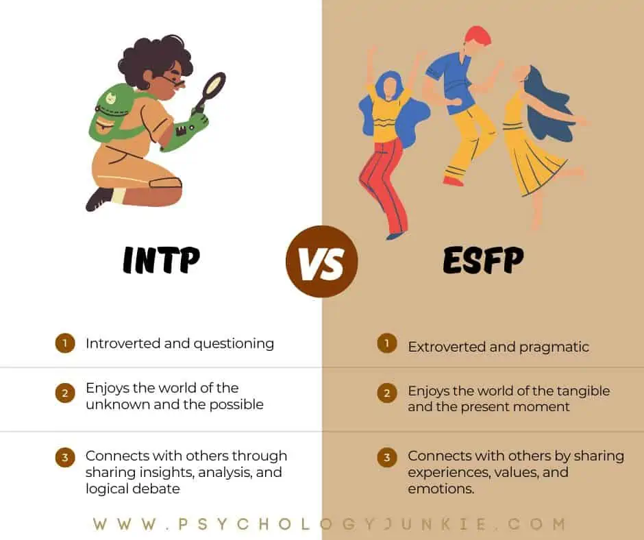 ESFP — Here is what happened when I put all the MBTI