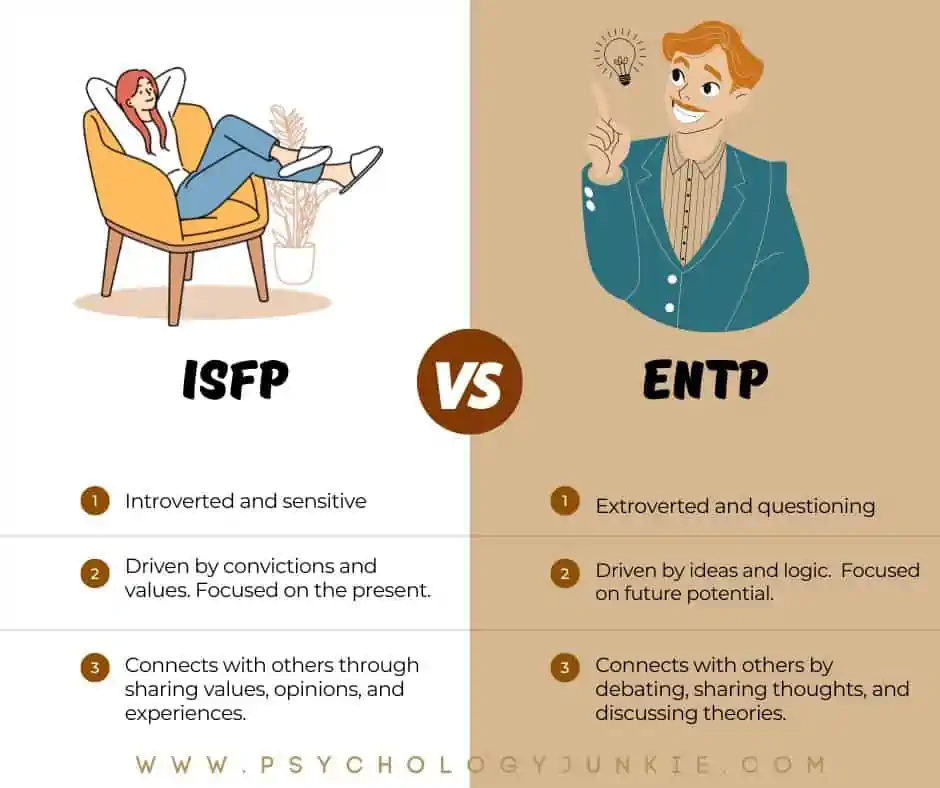 ISFP and ENTP personality differences