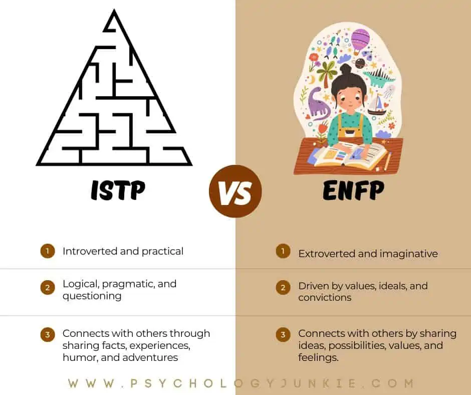 ISTP and ENFP differences