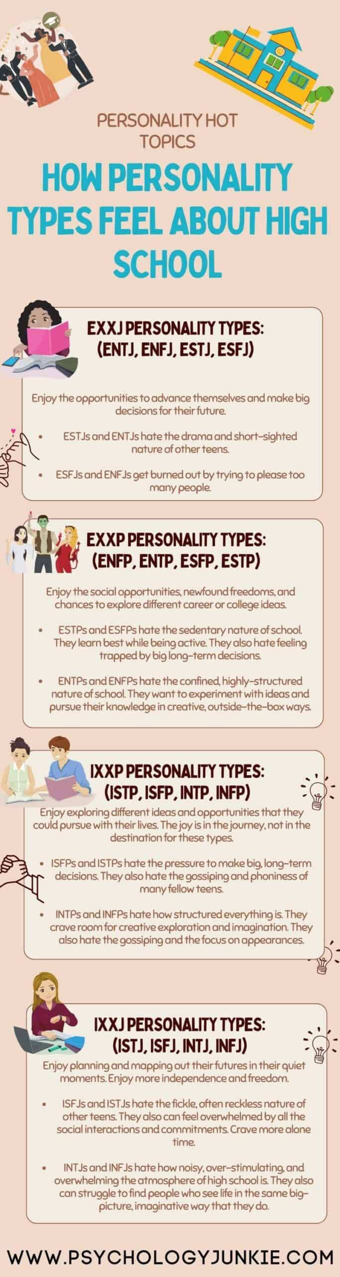 Discover what the 16 personality types are like in high school. #MBTI #Personality