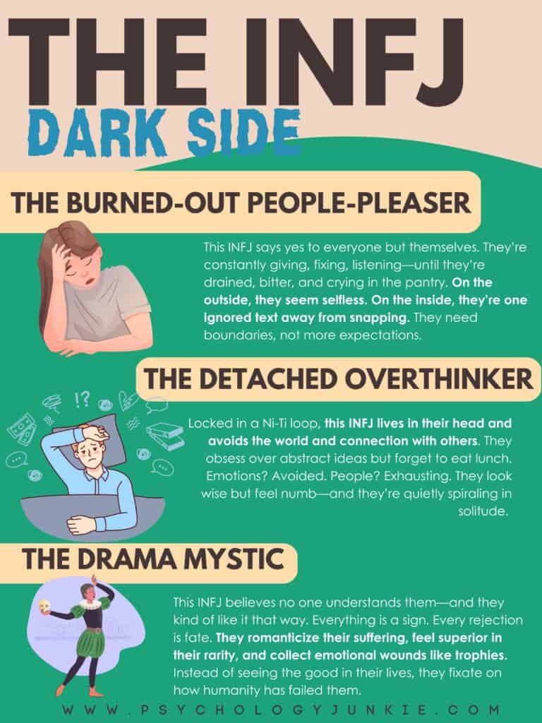 An infographic showcasing the dark side of the INFJ personality type