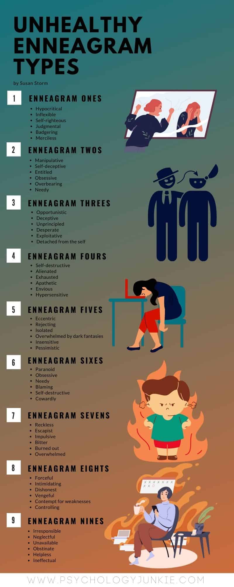 A description of the unhealthy Enneagram types at their worst. #Enneagram #Personality