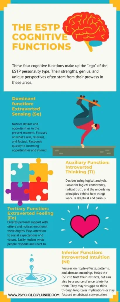 An infographic describing the ESTP's cognitive functions. #ESTP #MBTI