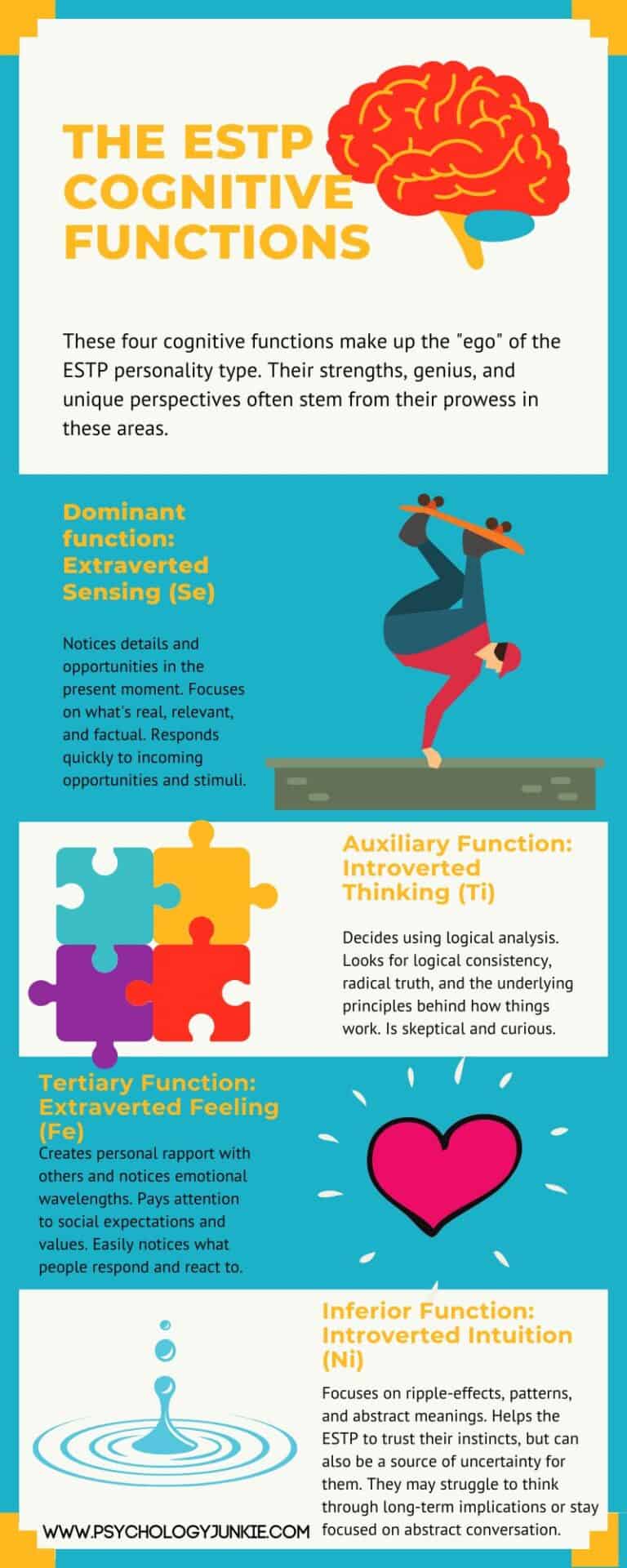 Recognitive Function Your ESTP Cognitive Function Guide - Psychology Junkie