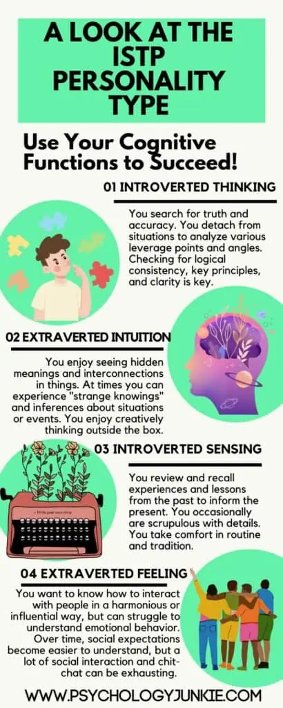 Infographic about the cognitive functions of the INTP personality type.