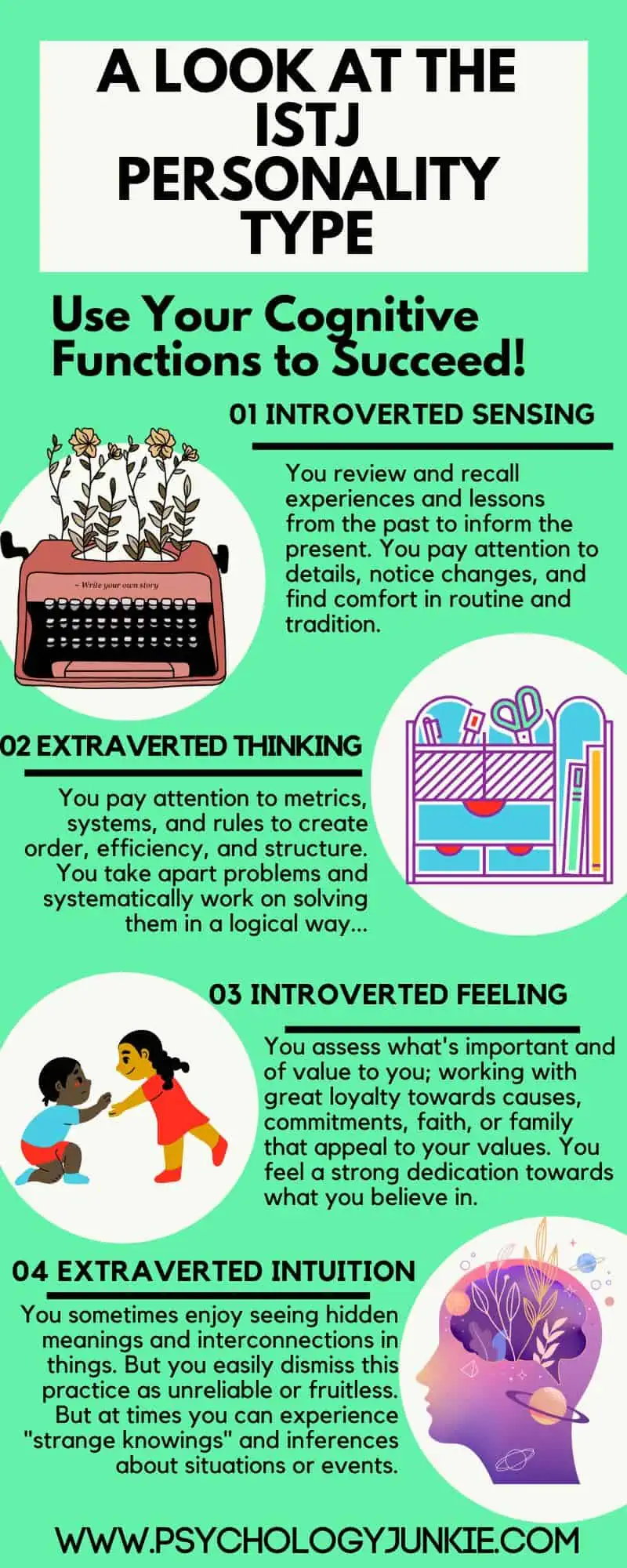 An infographic describing the cognitive function stack of the ISTJ personality type. #MBTI #ISTJ #Personality