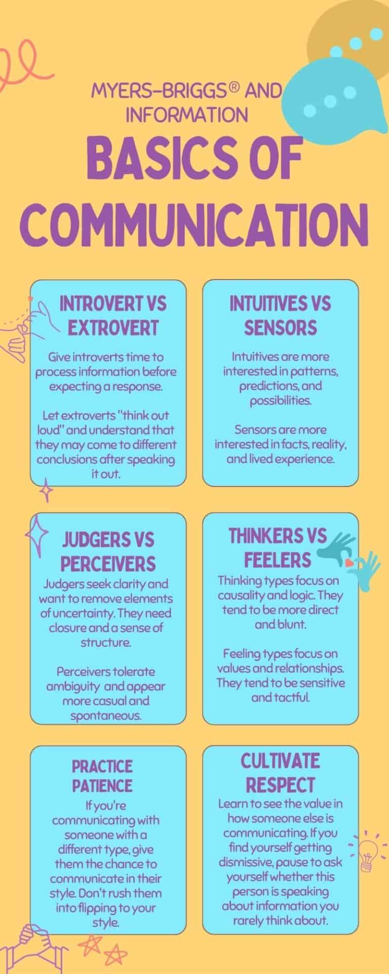 Mbti Sample Questions Deep Questions for Each Myers-Briggs® Personality Type - Psychology Junkie