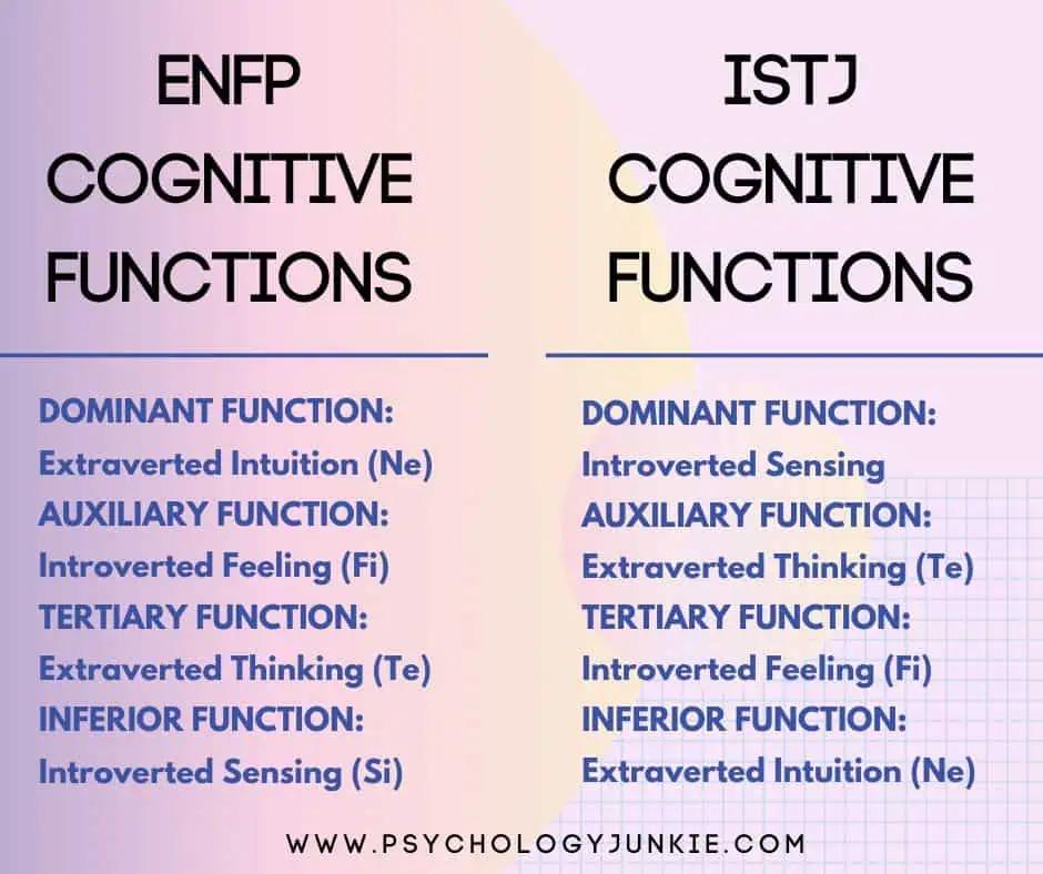 A look at the ENFP and ISTJ cognitive functions