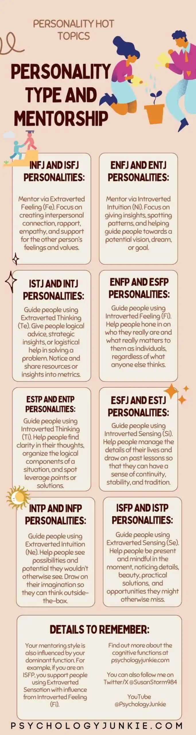 An infographic describing the different ways the 16 Myers-Briggs personality types mentor others. #MBTI #Personality #INFP