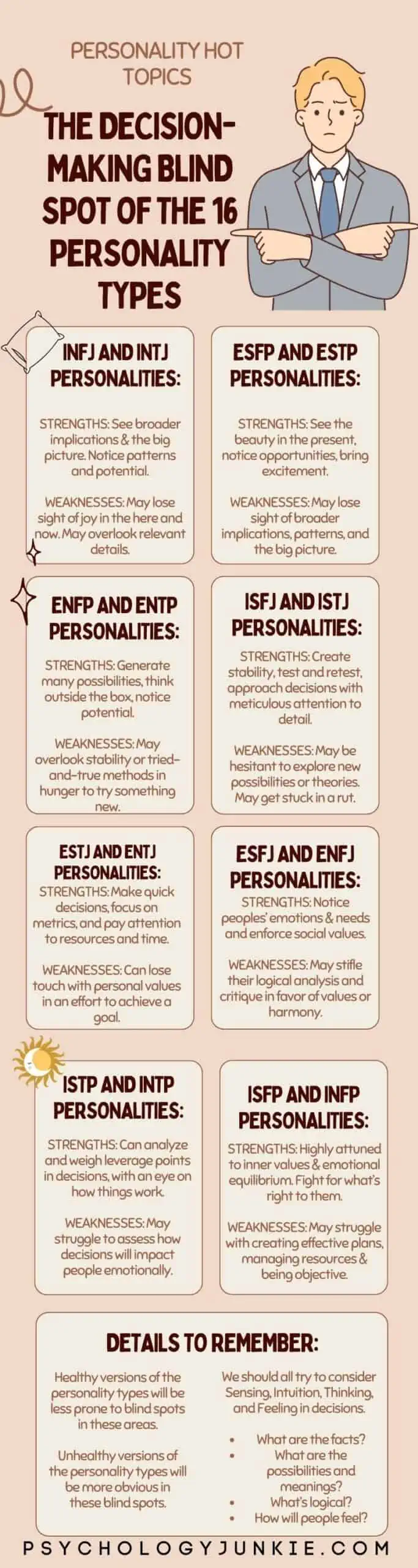 Infographic describing the decision making weaknesses of each of the 16 Myers-Briggs personality types.