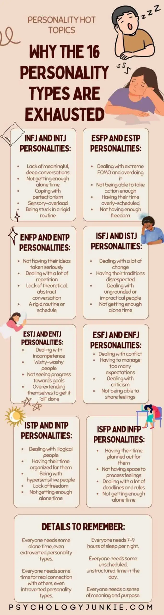 An infographic describing why all the 16 personality types are exhausted. #MBTI #INFP