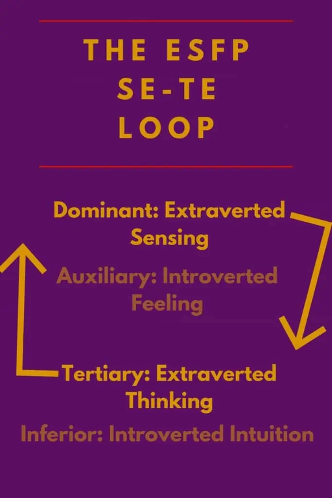 ESFP Se-Te Loop graphic