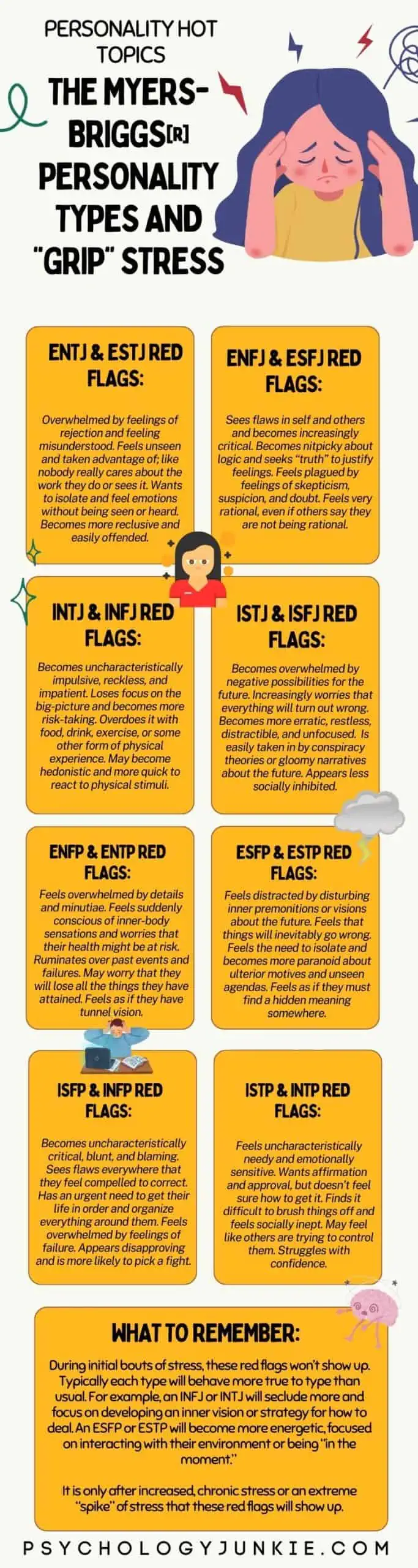 Ari MBTI Personality Type: ESFJ or ESFP?