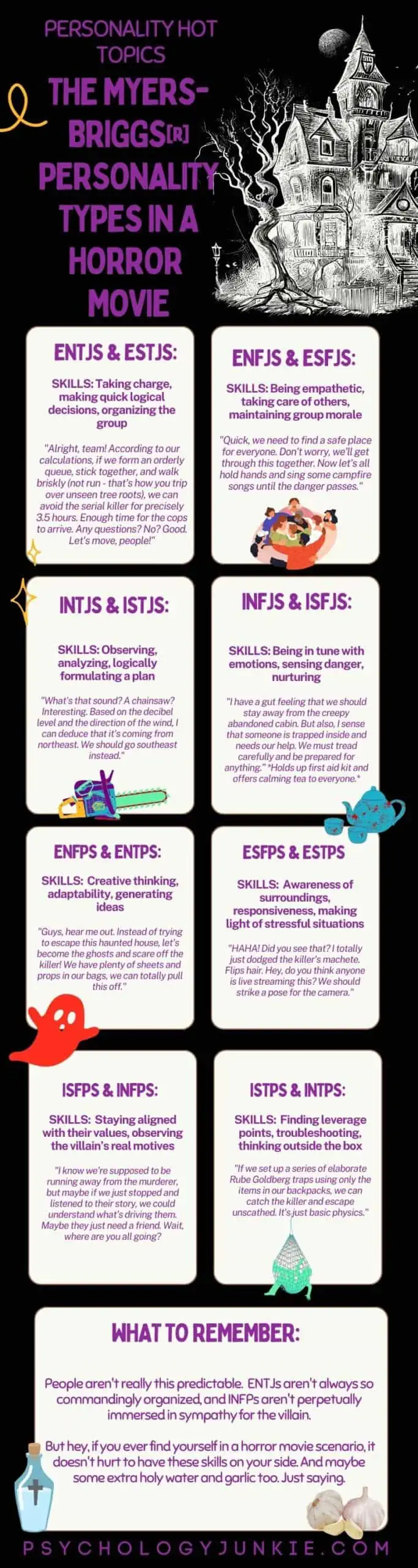 A hilarious infographic describing how the 16 Myers-Briggs personality types would make it (or not) in a horror movie. #MBTI #INTJ #INTP
