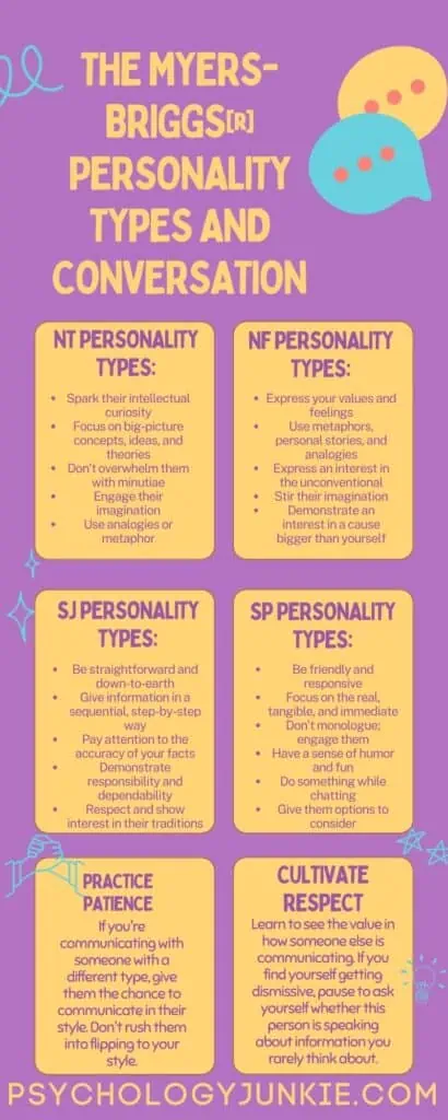 An infographic describing how to communicate effectively with the 16 Myers-Briggs personality types #INFP #INTP