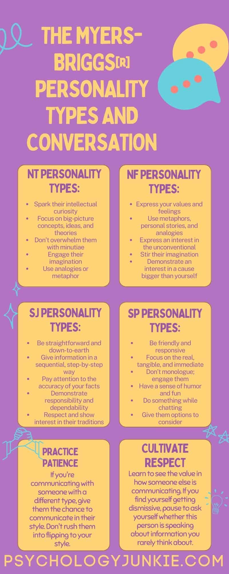 How the 16 Myers-Briggs® Personality Types Respond to 