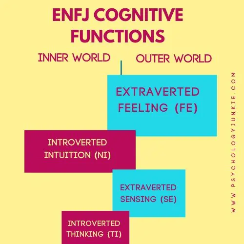 ENFJ cognitive function stack
