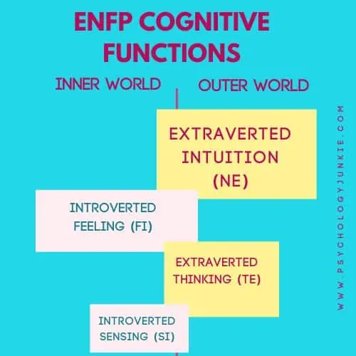 ENFP cognitive function stack