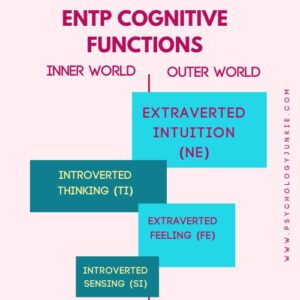 The ENTP Ne-Fe Loop: What It Is and How to Cope - Psychology Junkie