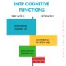 The Cognitive Functions of Every Myers-Briggs® Personality Type ...