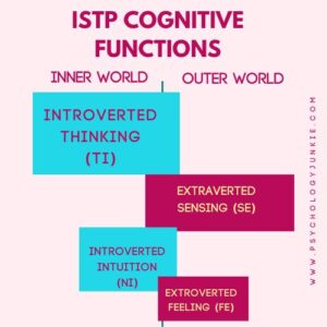 The Cognitive Functions of Every Myers-Briggs® Personality Type ...