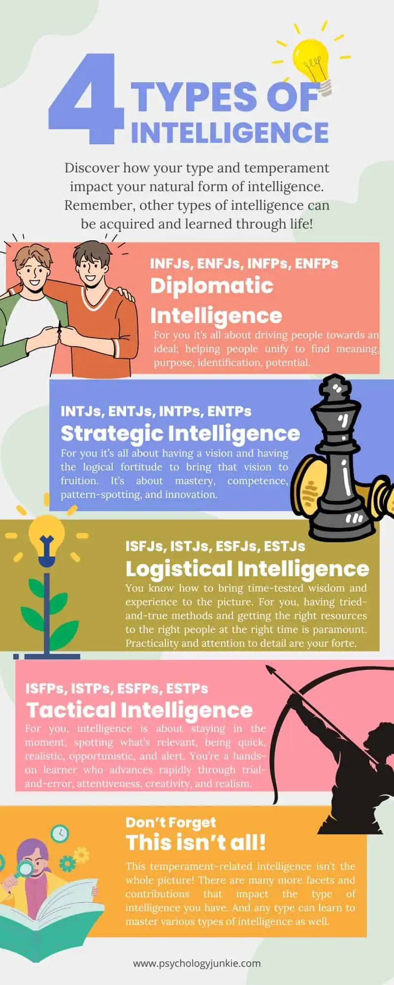 A look at how your Myers-Briggs® personality type impacts your style of intelligence. #MBTI #Personality #INTP