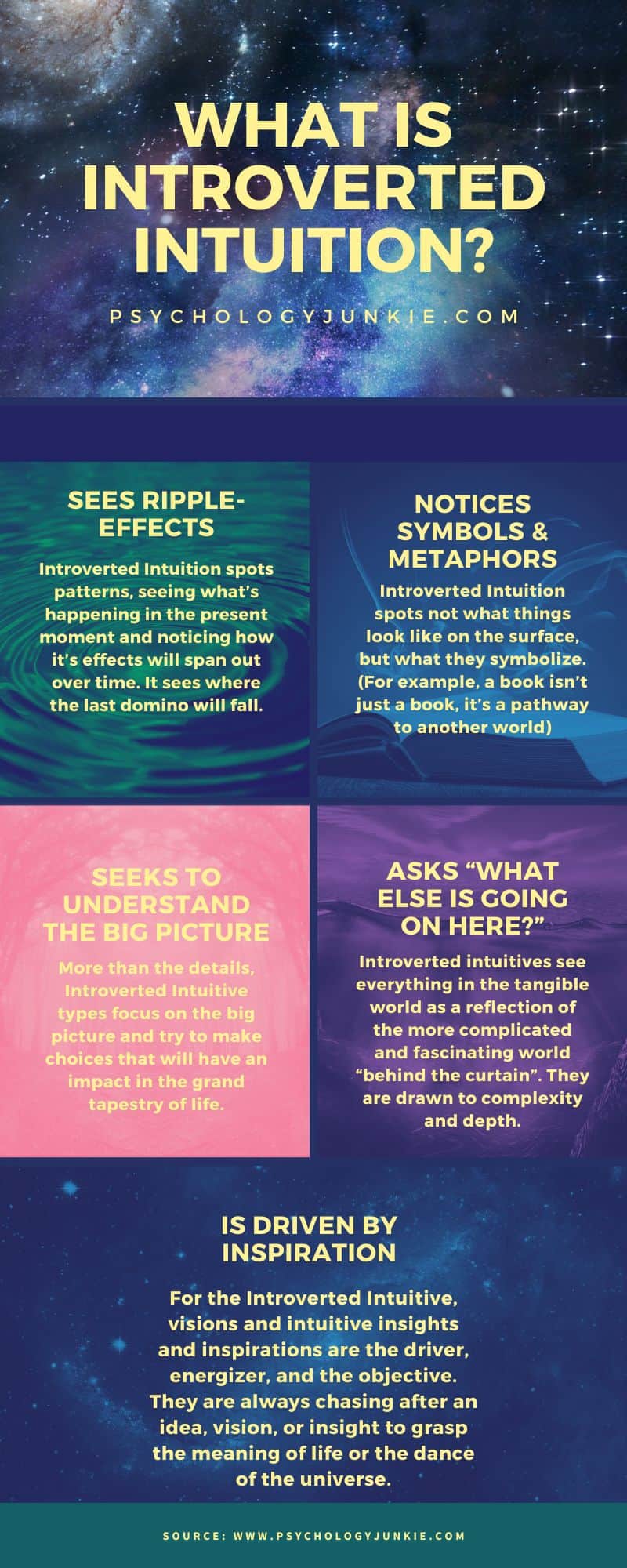 What is Introverted Intuition? Discover the five signs of Ni in this infographic! #MBTI #Personality #IntrovertedIntuition