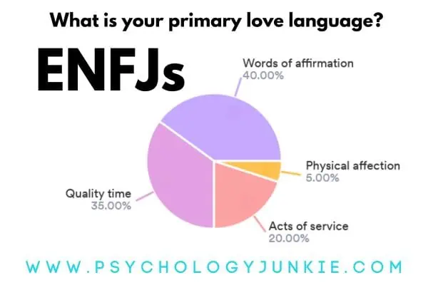 ENFJ Top Love Languages