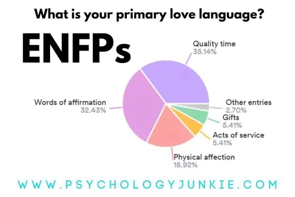 The ENFP's Top Love Languages